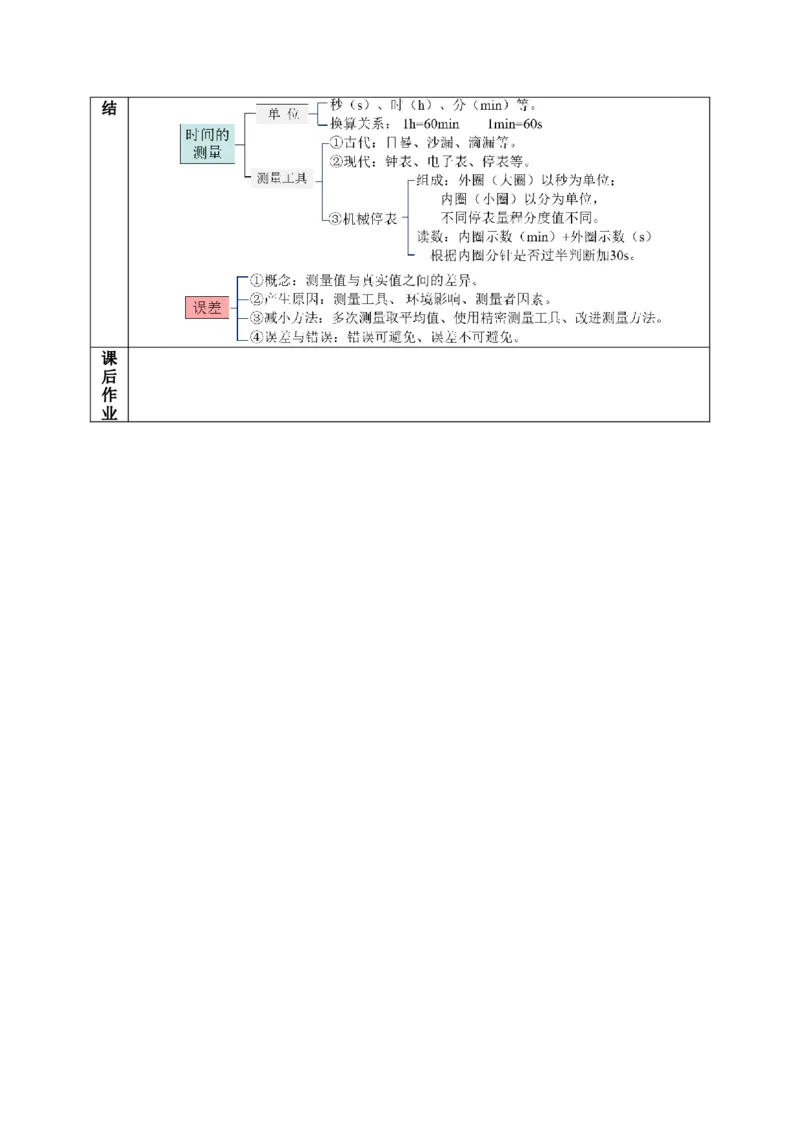 1.1长度和时间的测量（第2课时）（教学设计）-（人教版）_初物_八年级上下册+九年级全一册物理_八年级物理上册_老课标资料_教学设计