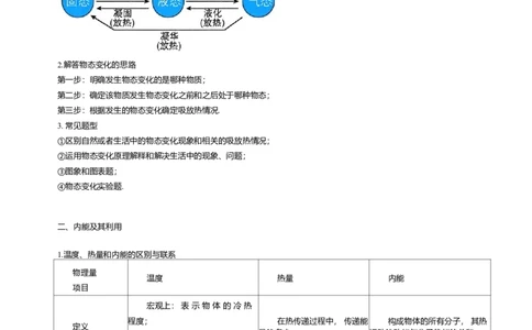 2025年中考物理复习热学压轴题专项练习（含解析）_8、物理总复习_2025年中考复习资料_备考2025中考物理复习压轴题专项复习学案(含解析）