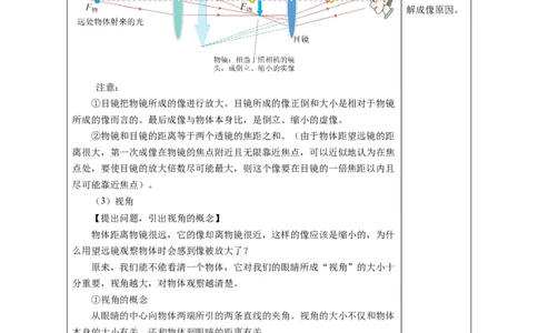 5.5跨学科实践：制作望远镜（教学设计）-（人教版2024）_初物_八年级上下册+九年级全一册物理_八年级物理上册_教学设计（完）