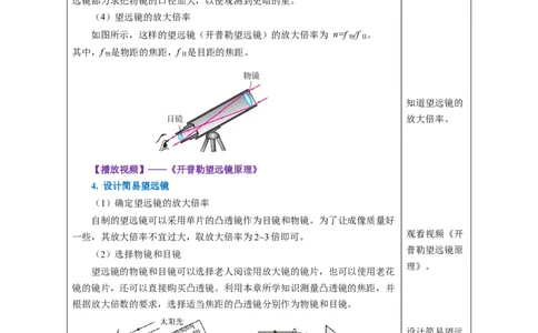 5.5跨学科实践：制作望远镜（教学设计）-（人教版2024）_初物_八年级上下册+九年级全一册物理_八年级物理上册_教学设计（完）