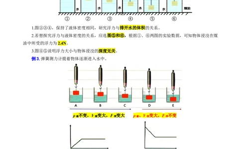 18.&ldquo;浮力及其计算&rdquo;-2024年中考物理重难点突破与题型归类总复习_8、物理总复习_2024年中考复习资料_专项复习资料_2024年中考物理复习辅导系列_重难点突破及题型归类