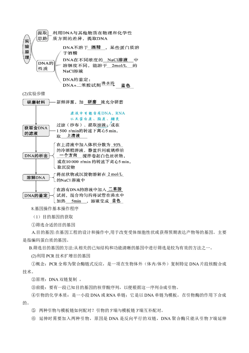 题型07实验设计类（生物技术与工程）（原卷版）_2024年新高考资料_2.2024二轮复习_备战2024年高考生物实验专项突破3143686