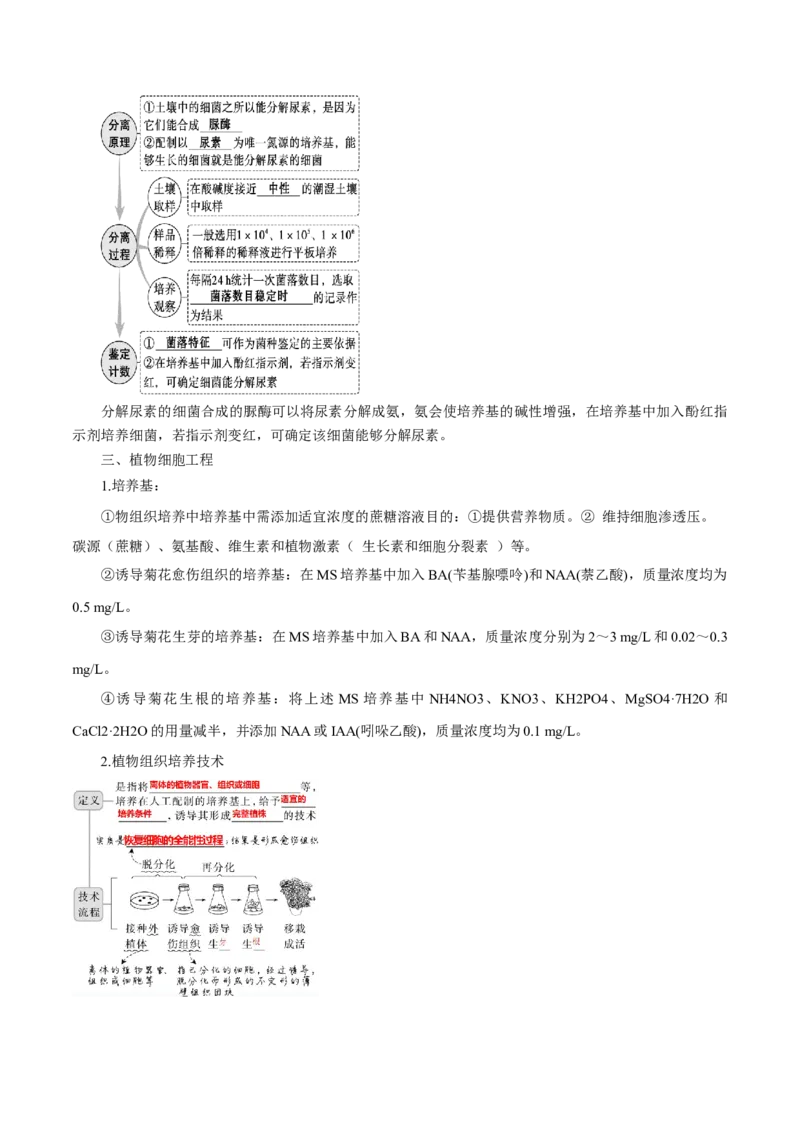 题型07实验设计类（生物技术与工程）（原卷版）_2024年新高考资料_2.2024二轮复习_备战2024年高考生物实验专项突破3143686