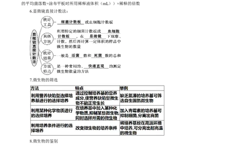 题型07实验设计类（生物技术与工程）（原卷版）_2024年新高考资料_2.2024二轮复习_备战2024年高考生物实验专项突破3143686