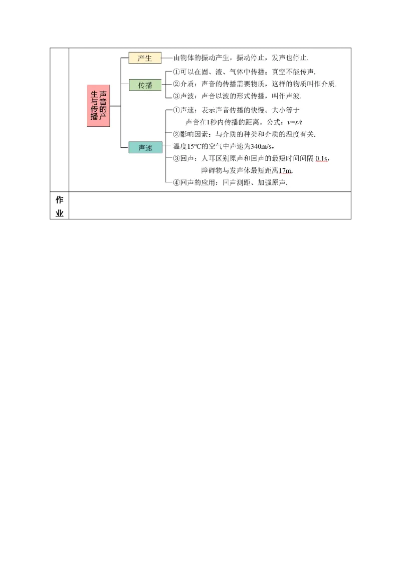 2.1声音的产生与传播（教学设计）-（人教版2024）_初物_八年级上下册+九年级全一册物理_八年级物理上册_教学设计（完）