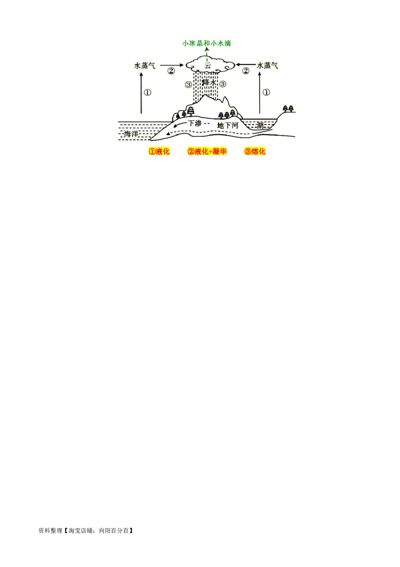 7.&ldquo;物态变化综合&rdquo;（二）-2024年中考物理重难点突破及题型归类总复习_8、物理总复习_2024年中考复习资料_专项复习资料_2024年中考物理复习辅导系列_重难点突破及题型归类