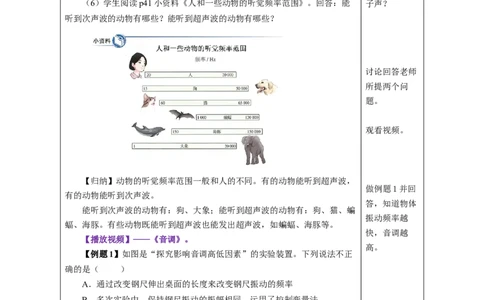 2.2声音的特性（教学设计）-（人教版2024）_初物_八年级上下册+九年级全一册物理_八年级物理上册_教学设计（完）