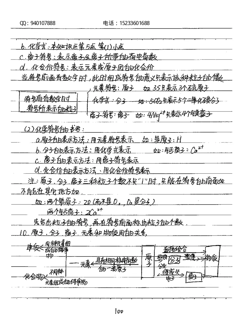 中考状元笔记化学_初中资料