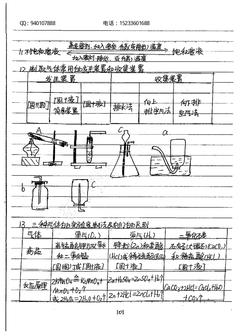 中考状元笔记化学_初中资料