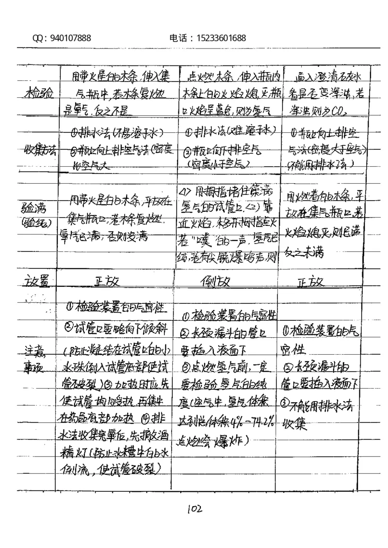 中考状元笔记化学_初中资料