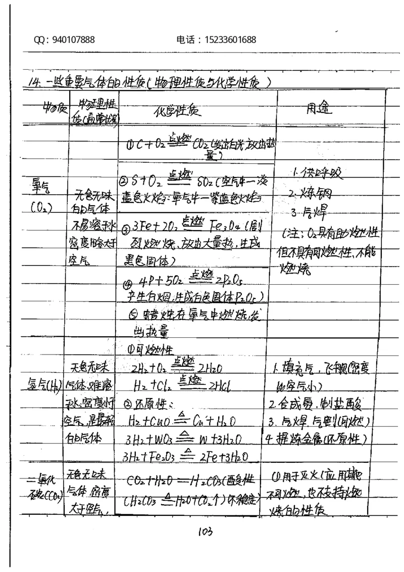 中考状元笔记化学_初中资料
