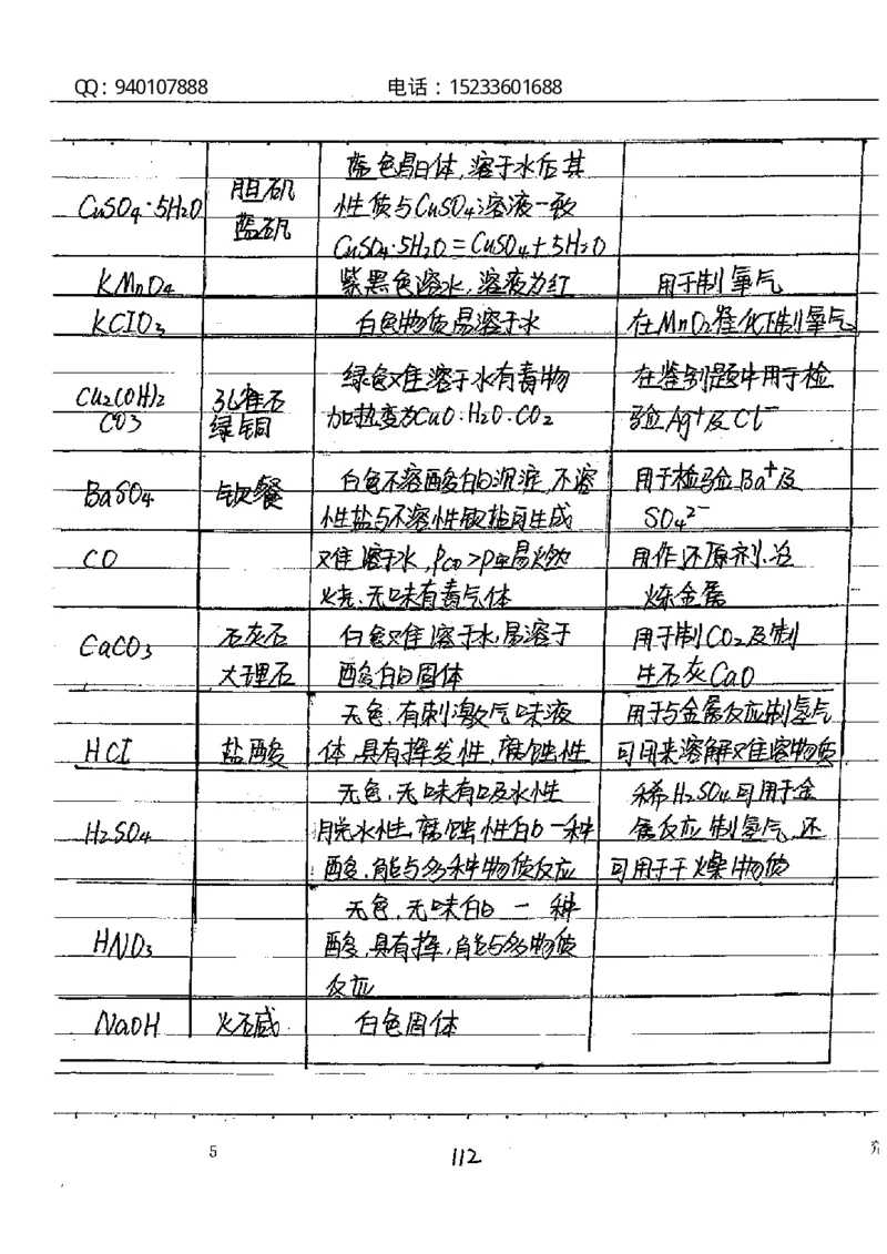 中考状元笔记化学_初中资料
