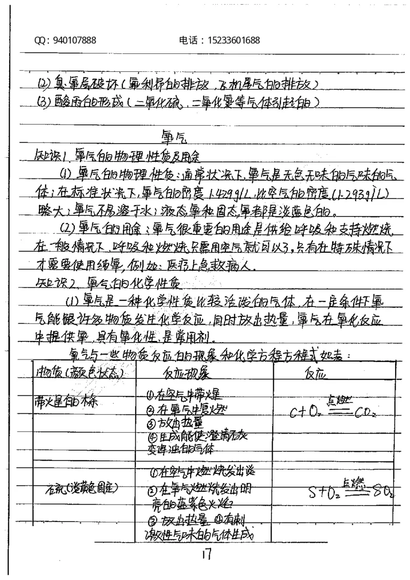 中考状元笔记化学_初中资料