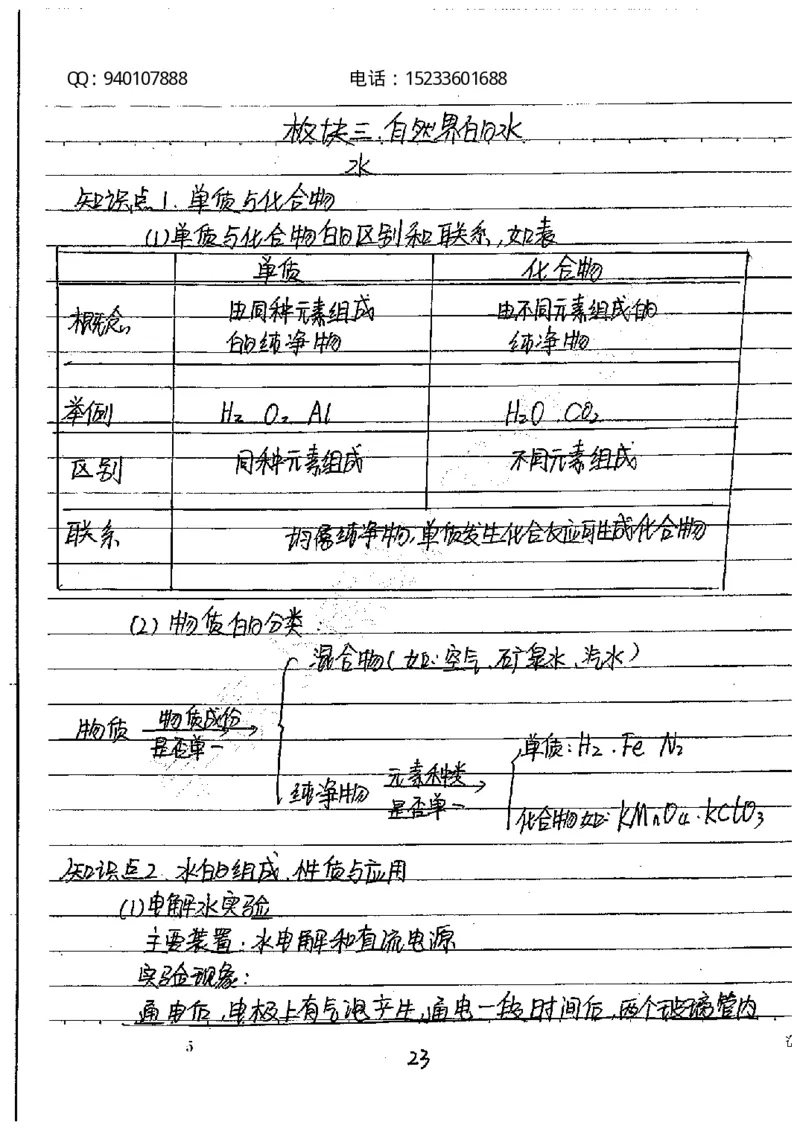 中考状元笔记化学_初中资料