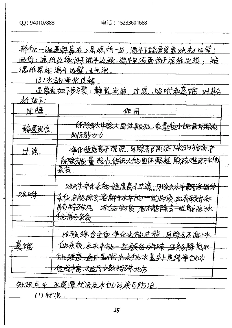 中考状元笔记化学_初中资料