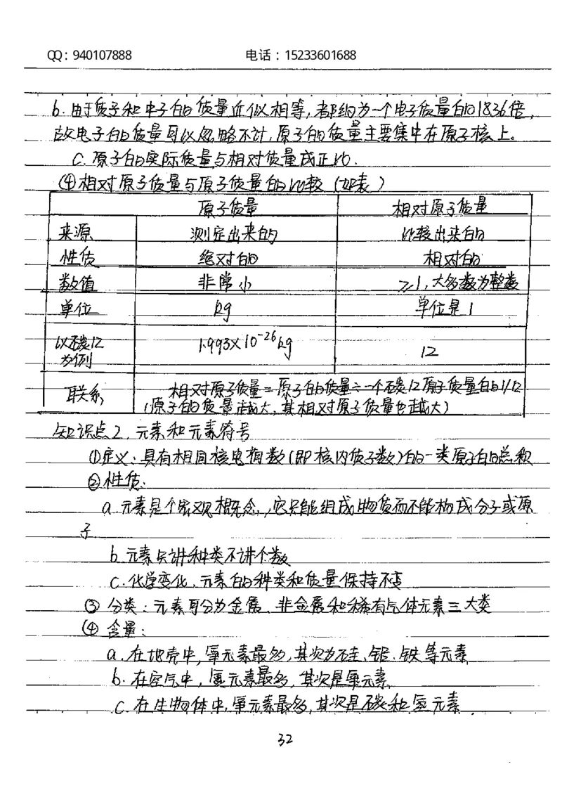 中考状元笔记化学_初中资料