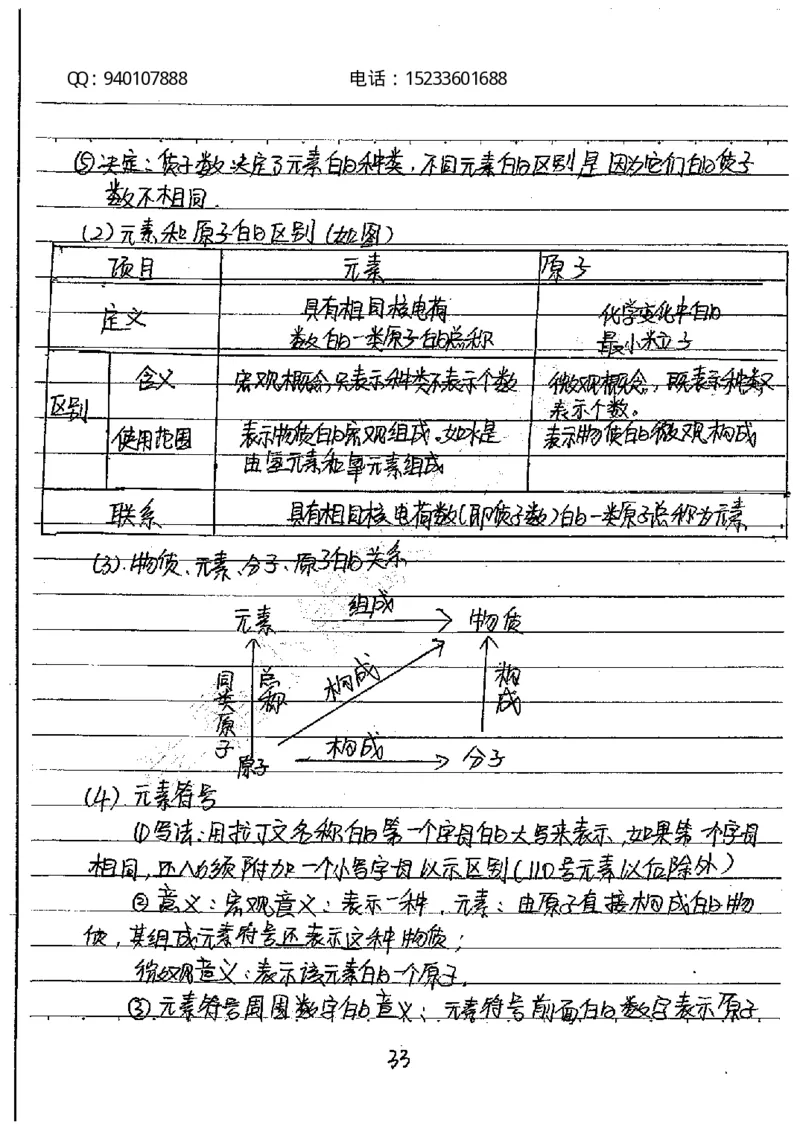 中考状元笔记化学_初中资料
