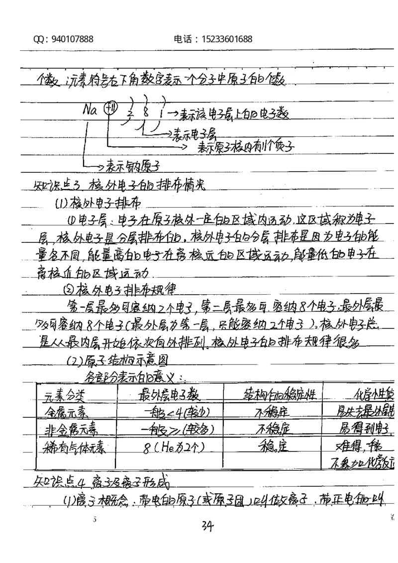 中考状元笔记化学_初中资料