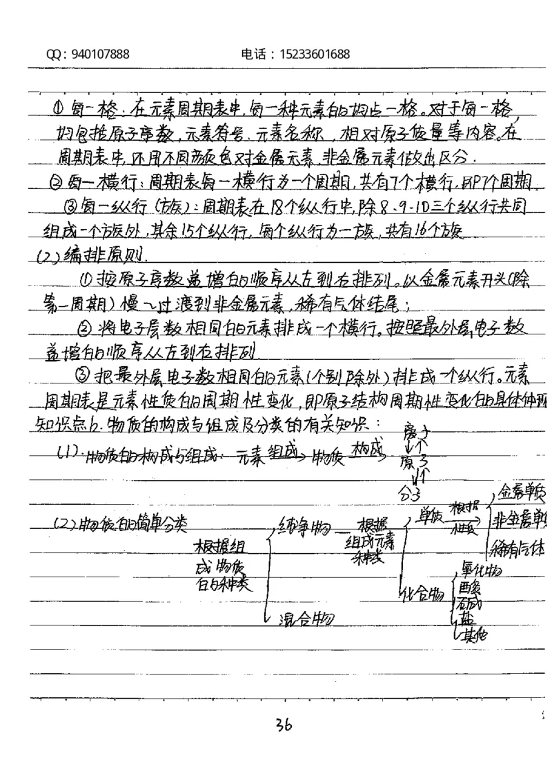 中考状元笔记化学_初中资料