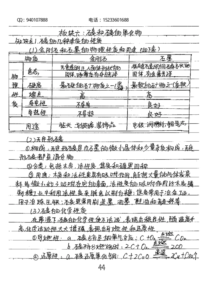 中考状元笔记化学_初中资料
