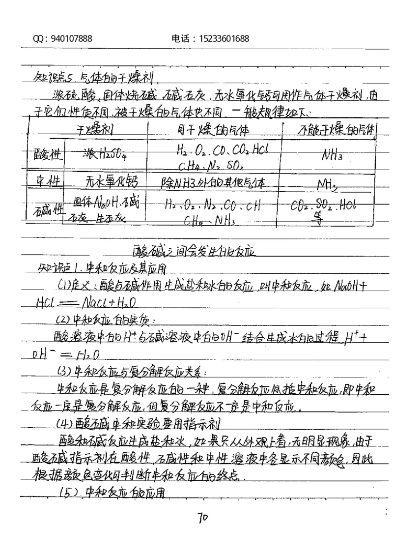 中考状元笔记化学_初中资料