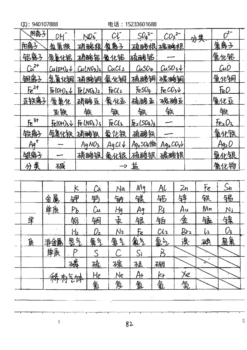 中考状元笔记化学_初中资料
