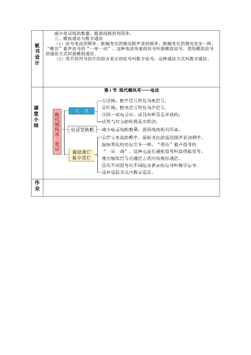 21.1现代顺风耳&mdash;&mdash;电话（教学设计）-（人教版）_初物_八年级上下册+九年级全一册物理_九年级物理全一册_教学设计