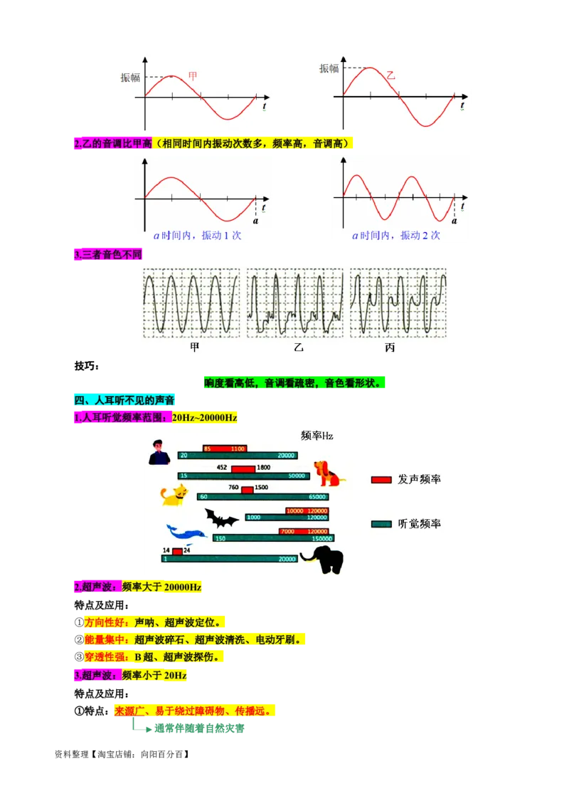 4.&ldquo;声现象综合&rdquo;-2024年中考物理重难点突破及题型归类总复习_8、物理总复习_2024年中考复习资料_专项复习资料_2024年中考物理复习辅导系列_重难点突破及题型归类