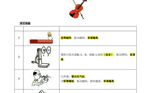 4.&ldquo;声现象综合&rdquo;-2024年中考物理重难点突破及题型归类总复习_8、物理总复习_2024年中考复习资料_专项复习资料_2024年中考物理复习辅导系列_重难点突破及题型归类