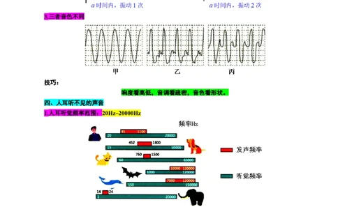 4.&ldquo;声现象综合&rdquo;-2024年中考物理重难点突破及题型归类总复习_8、物理总复习_2024年中考复习资料_专项复习资料_2024年中考物理复习辅导系列_重难点突破及题型归类