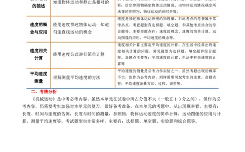 专题06机械运动（讲义）（原卷版）_8、物理总复习_8.中考物理总复习_2024年中考复习资料_一轮复习资料_完2024年中考物理一轮复习课件+讲义+练习（全国通用）