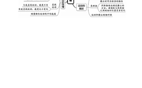 专题06机械运动（讲义）（原卷版）_8、物理总复习_8.中考物理总复习_2024年中考复习资料_一轮复习资料_完2024年中考物理一轮复习课件+讲义+练习（全国通用）