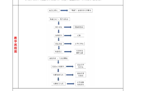 6.1质量（教学设计）-人教版八年级物理上册_初物_八年级上下册+九年级全一册物理_八年级物理上册_老课标资料_老课件教案（不推荐）_课件