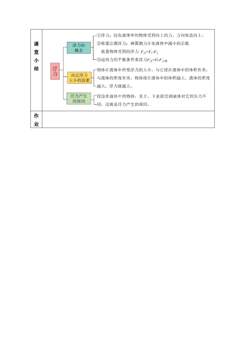 10.1浮力（教学设计）-人教版2024）_初物_八年级上下册+九年级全一册物理_八年级物理下册_教学设计（更新中）