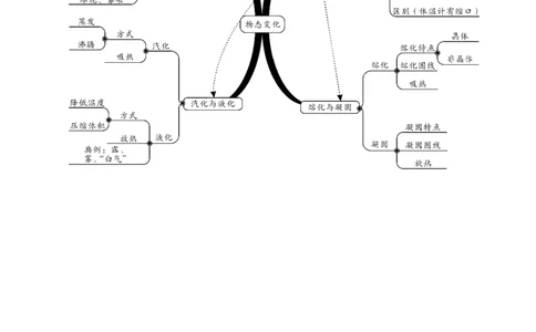 专题04物态变化（讲义）（解析版）_8、物理总复习_2024年中考复习资料_一轮复习_课件+讲义+练习2024年中考物理一轮复习讲练测（全国通用）_配套讲义（原卷版+解析版）