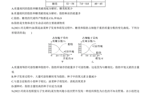 专题01细胞的分子组成（练）-2023年高考生物二轮复习讲练测（全国通用）（原卷版）_通用版（老高考）复习资料_2023年复习资料_二轮复习_2023年高考生物二轮复习讲练测（全国通用）