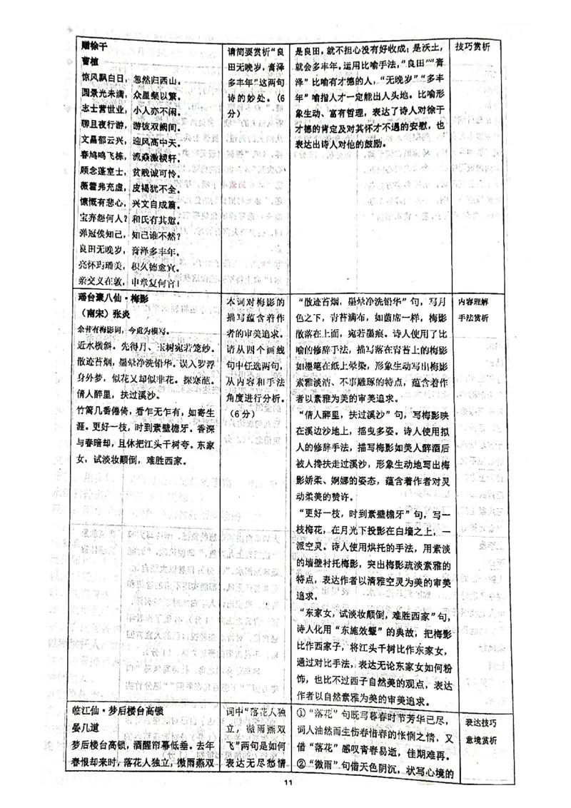 人大附中高考语文题型答题指导_8.❤北京人大附中内部资料_1.人大附中高中语文讲义合集（全）