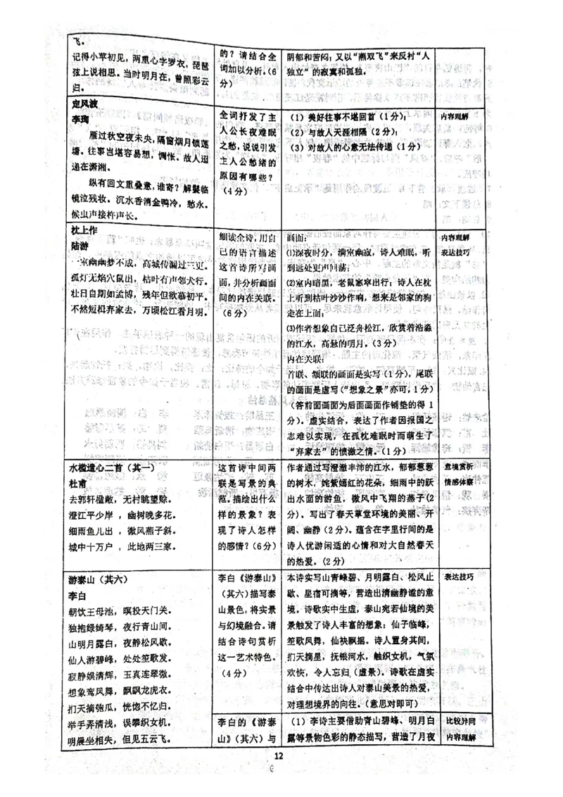 人大附中高考语文题型答题指导_8.❤北京人大附中内部资料_1.人大附中高中语文讲义合集（全）