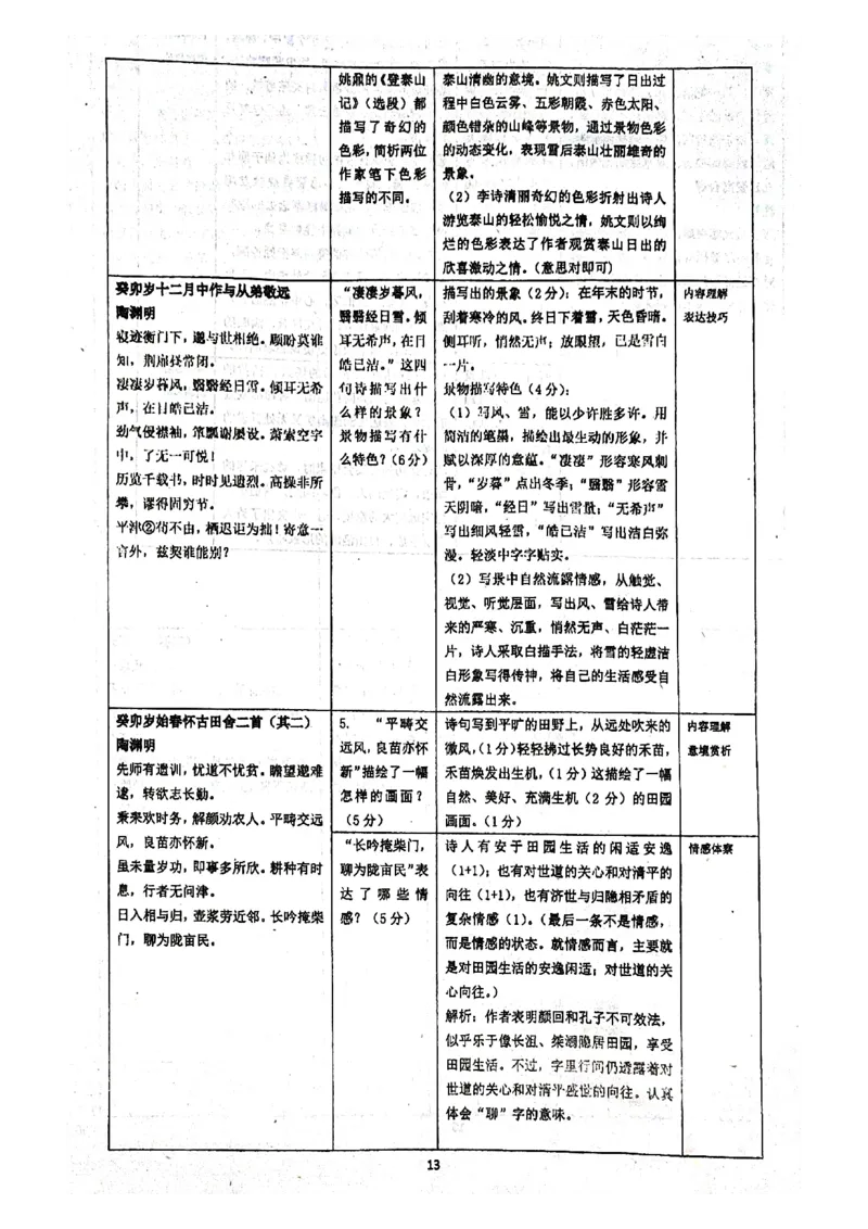 人大附中高考语文题型答题指导_8.❤北京人大附中内部资料_1.人大附中高中语文讲义合集（全）
