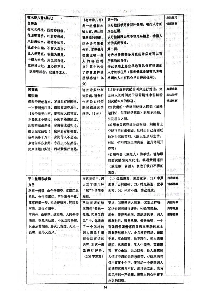 人大附中高考语文题型答题指导_8.❤北京人大附中内部资料_1.人大附中高中语文讲义合集（全）