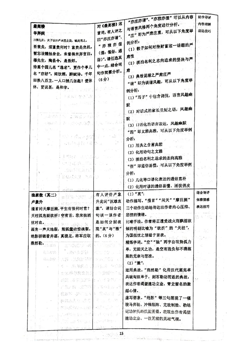 人大附中高考语文题型答题指导_8.❤北京人大附中内部资料_1.人大附中高中语文讲义合集（全）