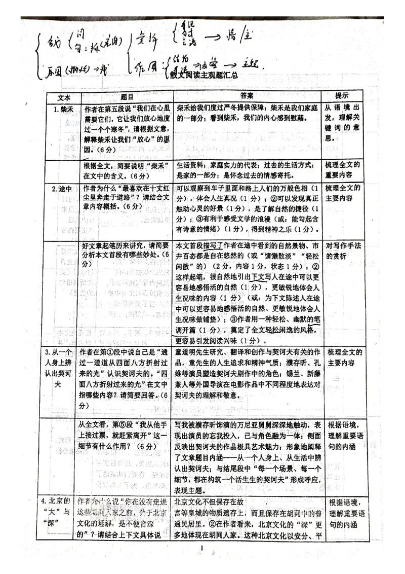 人大附中高考语文题型答题指导_8.❤北京人大附中内部资料_1.人大附中高中语文讲义合集（全）