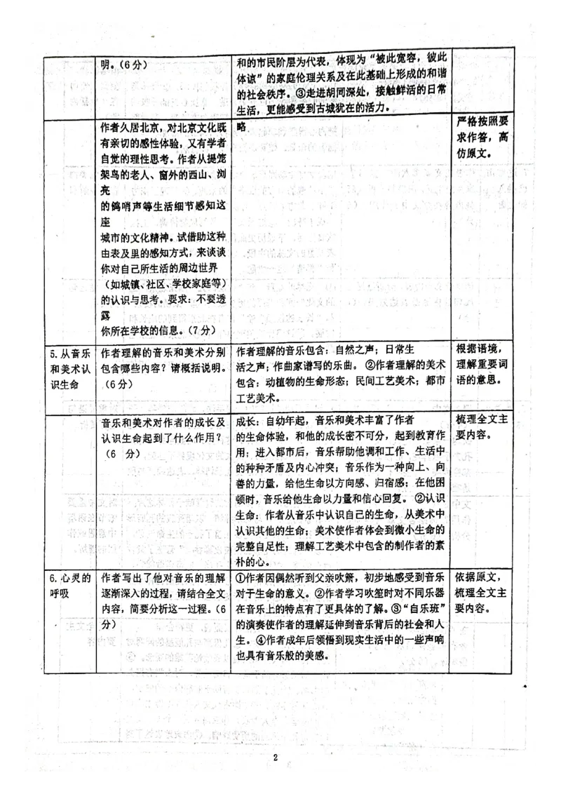 人大附中高考语文题型答题指导_8.❤北京人大附中内部资料_1.人大附中高中语文讲义合集（全）