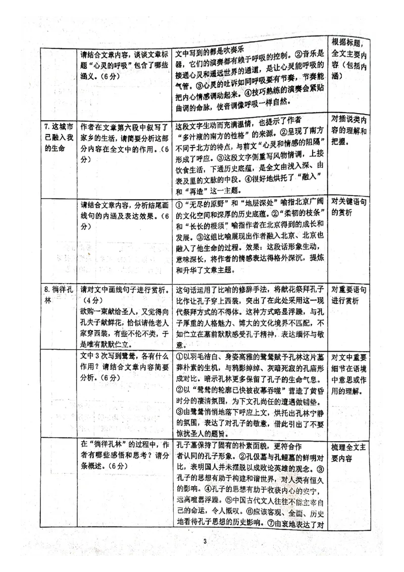 人大附中高考语文题型答题指导_8.❤北京人大附中内部资料_1.人大附中高中语文讲义合集（全）