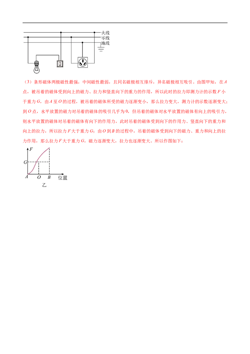 专题04作图题（全国通用）解析版_8、物理总复习_8.中考物理总复习_2024年中考复习资料_二轮复习资料_完2024年中考物理专题练习（全国通用）_热点练_教师版（含答案解析）