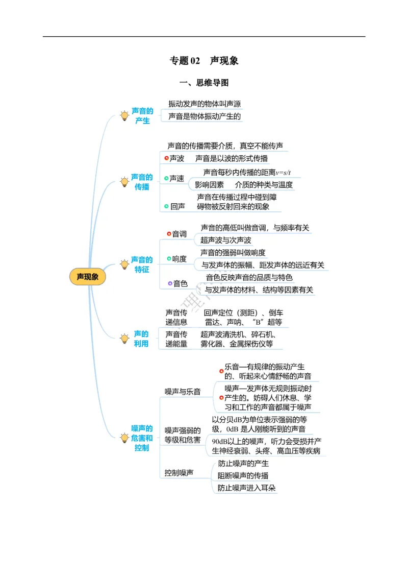 专题02声现象（知识梳理典例练习）教师版）_8、物理总复习_8.中考物理总复习_2024年中考复习资料_一轮复习资料_完2024年中考物理一轮复习课件+练习_配套练习_教师版（含答案解析）