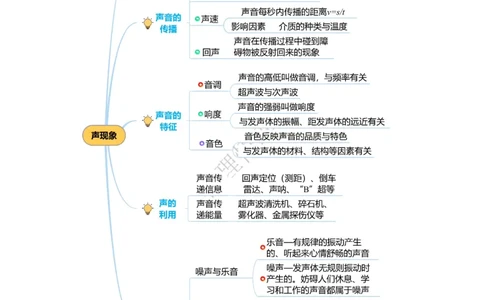 专题02声现象（知识梳理典例练习）教师版）_8、物理总复习_8.中考物理总复习_2024年中考复习资料_一轮复习资料_完2024年中考物理一轮复习课件+练习_配套练习_教师版（含答案解析）