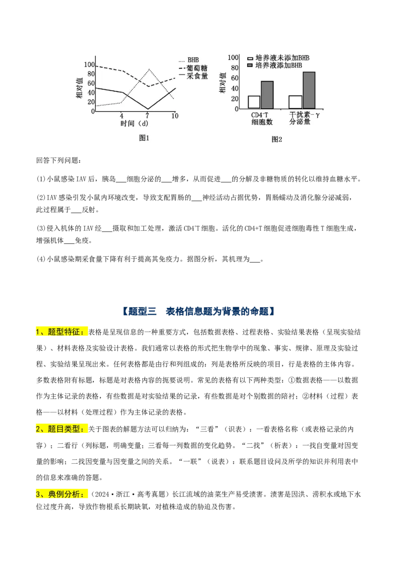 通关09非选择题抢分技巧（学生版）_2024年新高考资料_5.2024三轮冲刺_备战2024年高考生物抢分秘籍（新高考专用）321842314