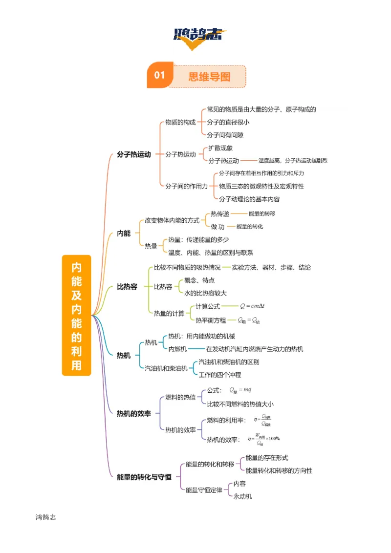 专题05内能及内能的利用（6大模块知识清单+5个易混易错+5种方法技巧+典例真题精析）（解析版）_8、物理总复习_物理专题复习