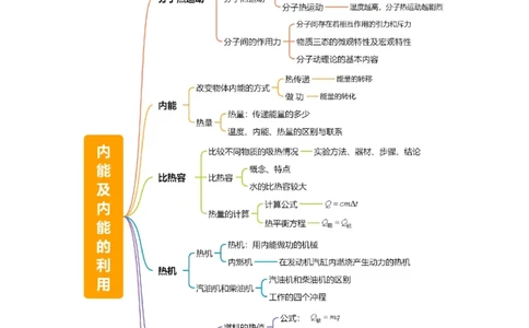 专题05内能及内能的利用（6大模块知识清单+5个易混易错+5种方法技巧+典例真题精析）（解析版）_8、物理总复习_物理专题复习